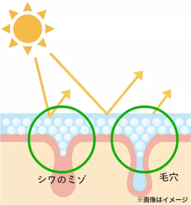 ソフトフォーカス機能