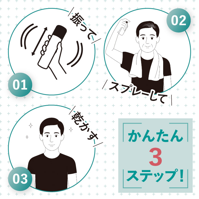 使い方はかんたん3ステップ！