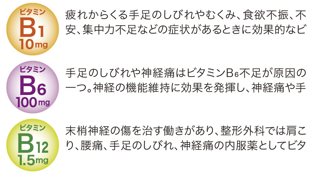誤