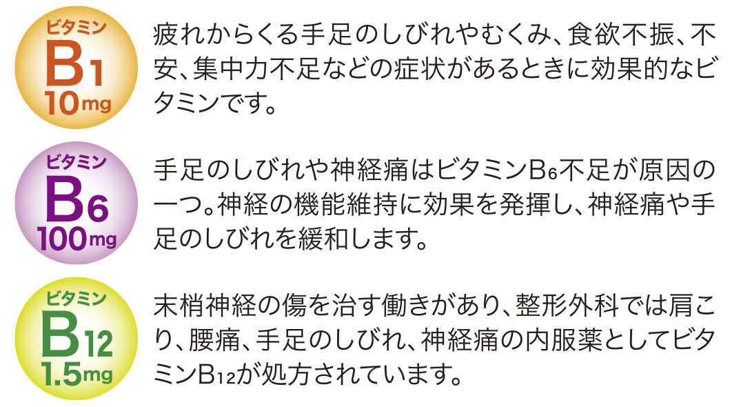 正