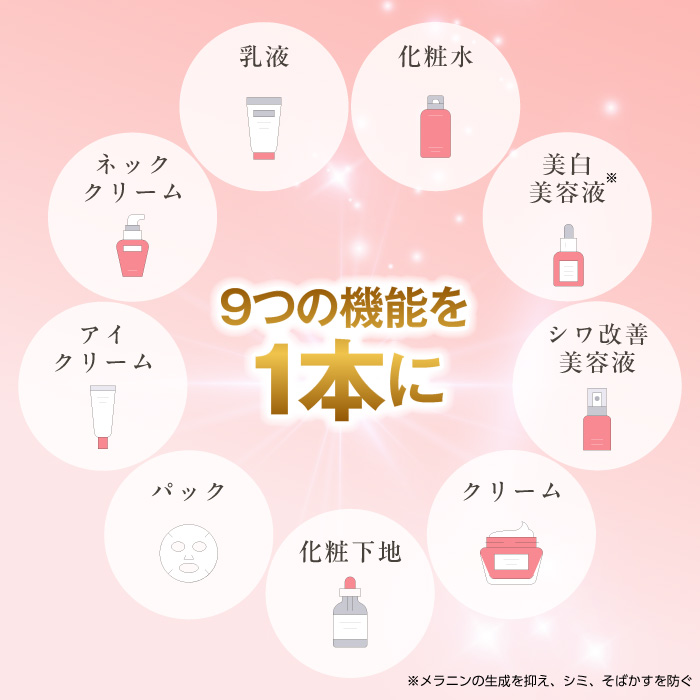 効能・効果