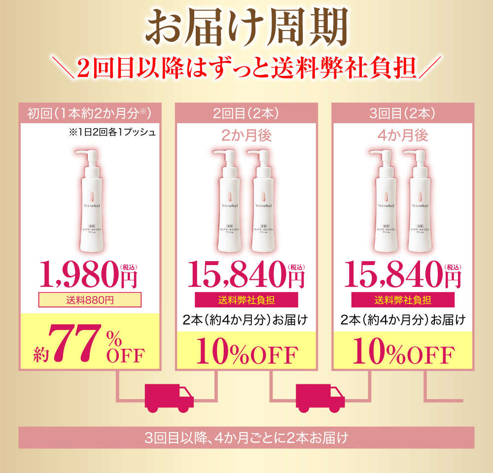 お届けサイクル